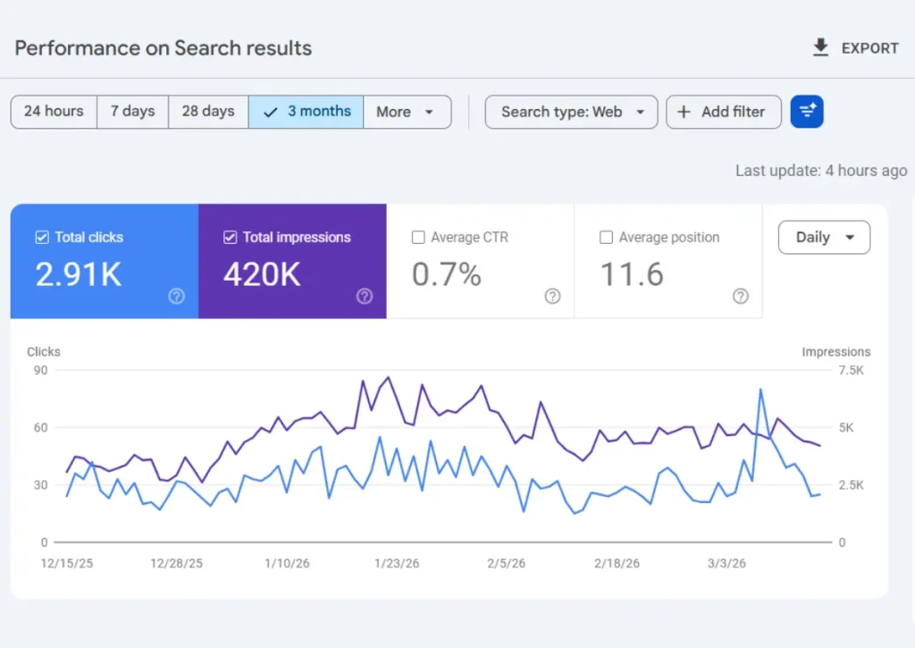 Google Search Console Performance